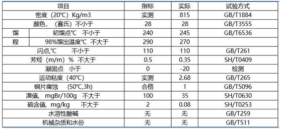 D110溶劑油(圖1)